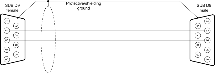 DL-3LineCable