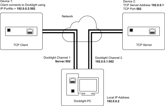 DL-Net-Monitoring-Bridging-OL