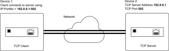 DL-Net-Monitoring-OriginalSetup-OL