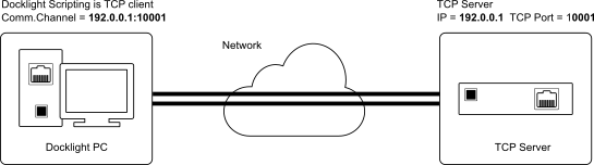 DL-Net-Testing-OL