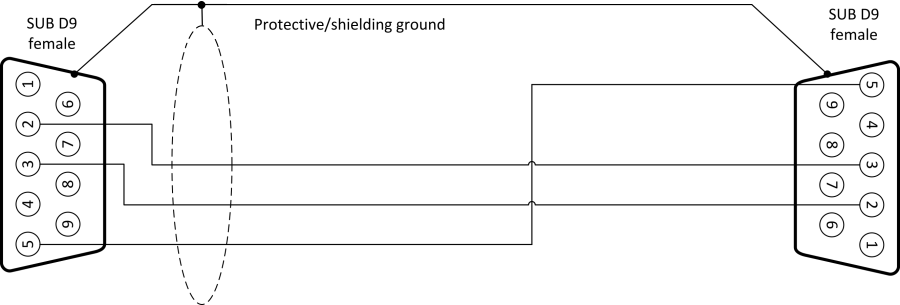 DL-SimpleNullModemCable