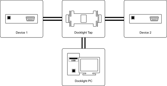 DL-Tap-Monitoring-OL_542x280