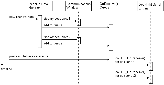 dl_onreceive_timing